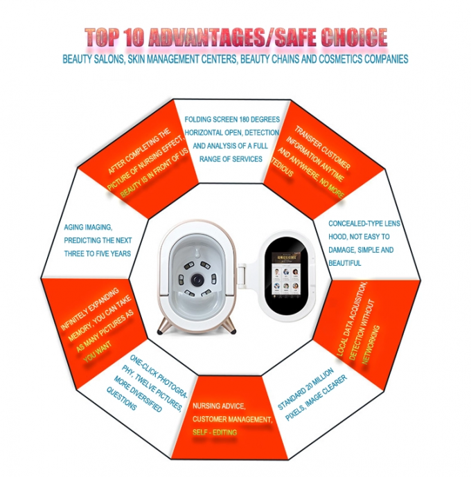 UV Scanner Visia Skin Analysis System Facial Handheld Equipment