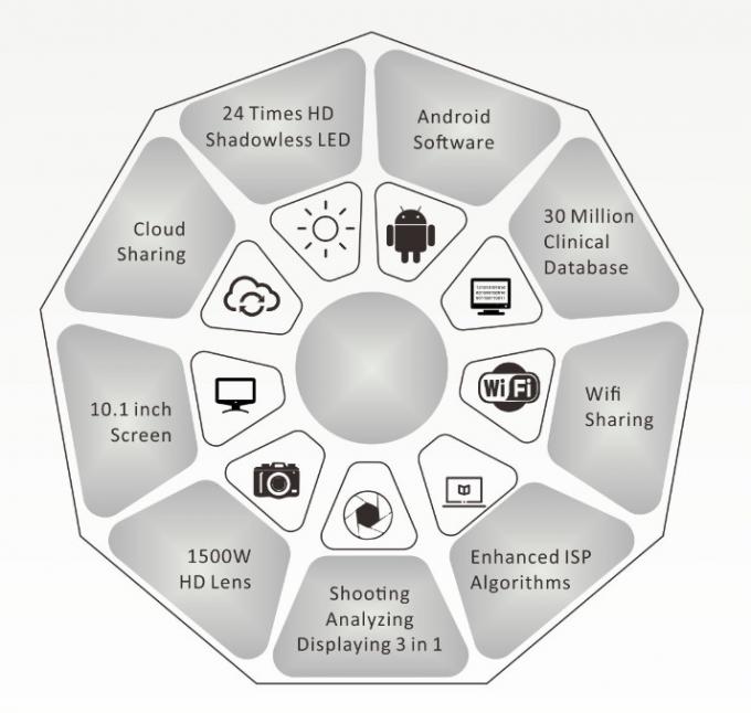 Medical Skin Scanner Analysis for Cosmetics Therapist Dermis Layer Detect
