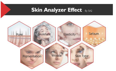 VISIA Face Scanner Analysis Magic Mirror Skin Analyzer Professional Skin Tester for Doctor Clinic Usd 3D Function CE FCC