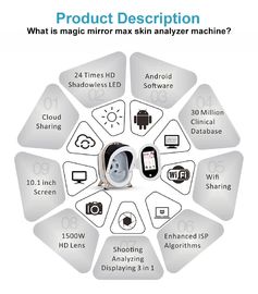 Oem 3d Face Skin Analyzer Machine English Interface Abs Material